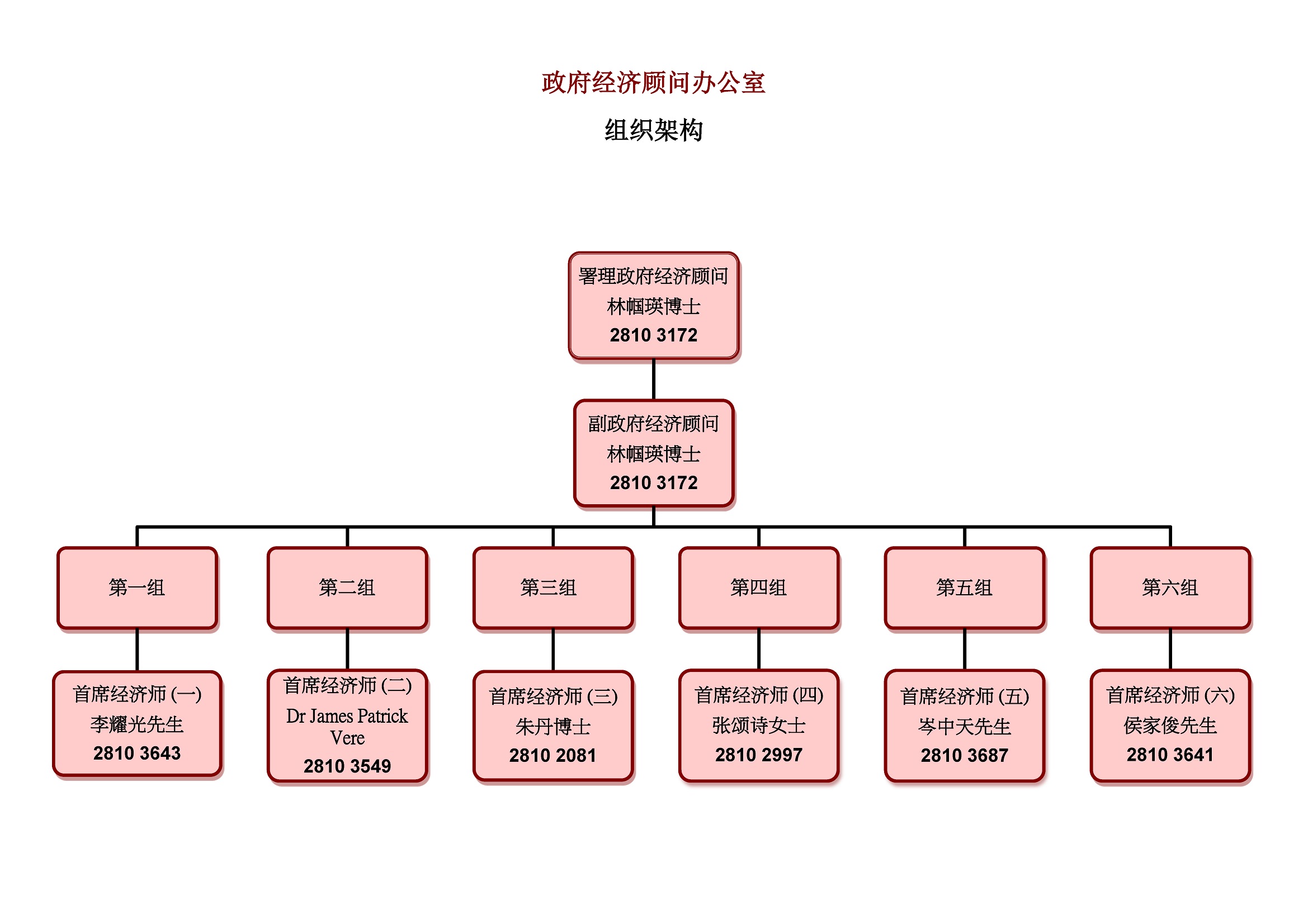 组织结构图